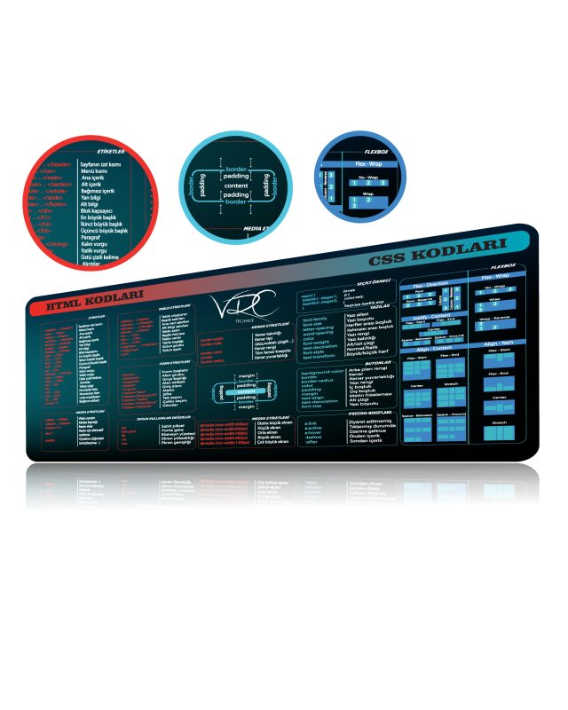 HTML-CSS Kısayol Mousepad – Kodlama İçin Pratik Çözüm