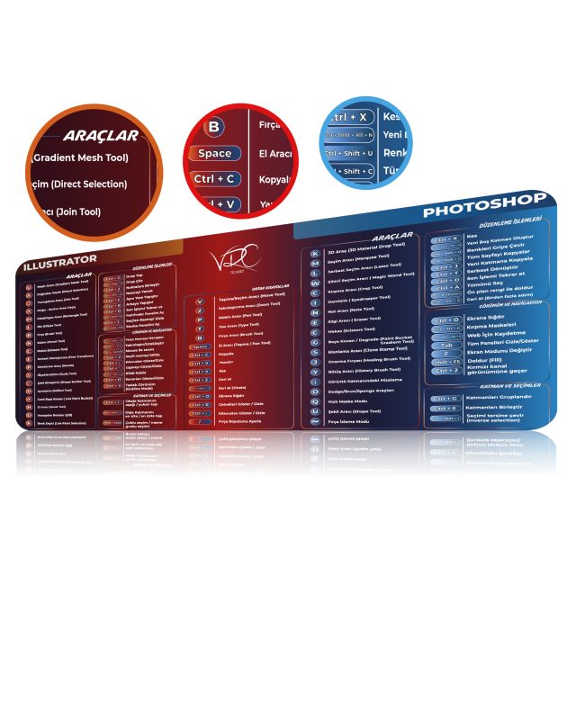 Illustrator & Photoshop Kısayol Mousepad